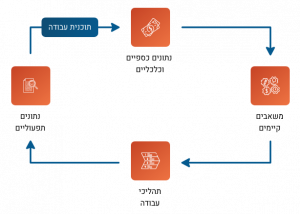 תהליך ייעוץ כלכלי לעסקים