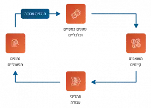 תהליך ייעוץ כלכלי לעסקים
