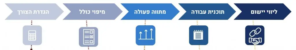 ייעוץ כלכלי לעסקים תיאור תהליך ייעוץ עם אלכס ויסמן